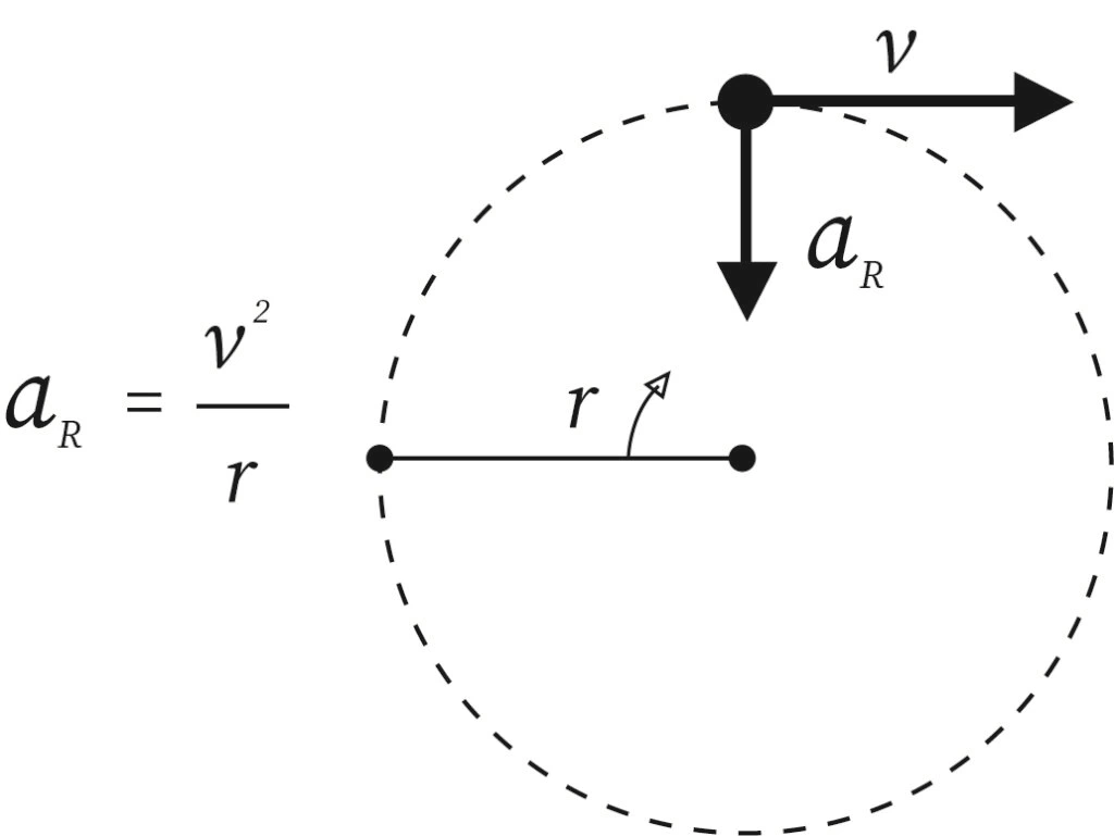 激振力CENTRIFUGAL FORCE